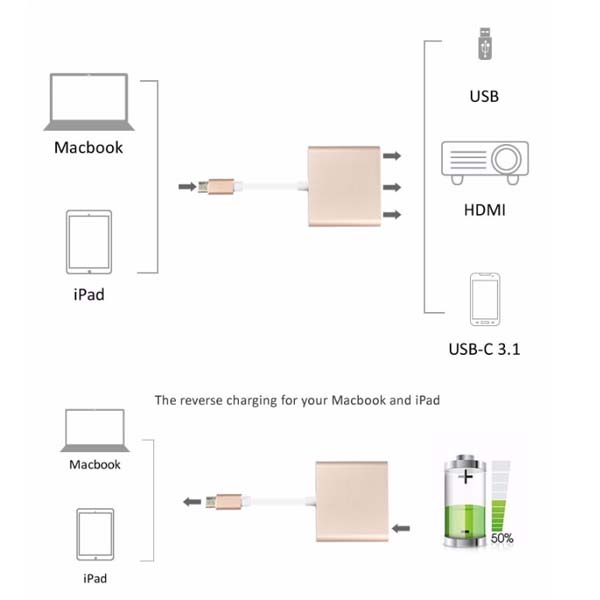 تبدیل تایپ سی به HDMI/USB/PD آی فور تک