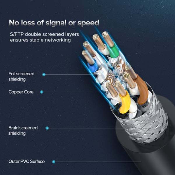 پچ کورد SFTP Cat8 یوگرین مدل NW121-70330 طول 3 متر