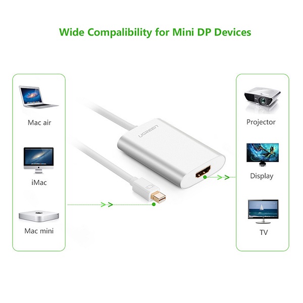 سازگاری تبدیل Mini DisplayPort به HDMI یوگرین 10451