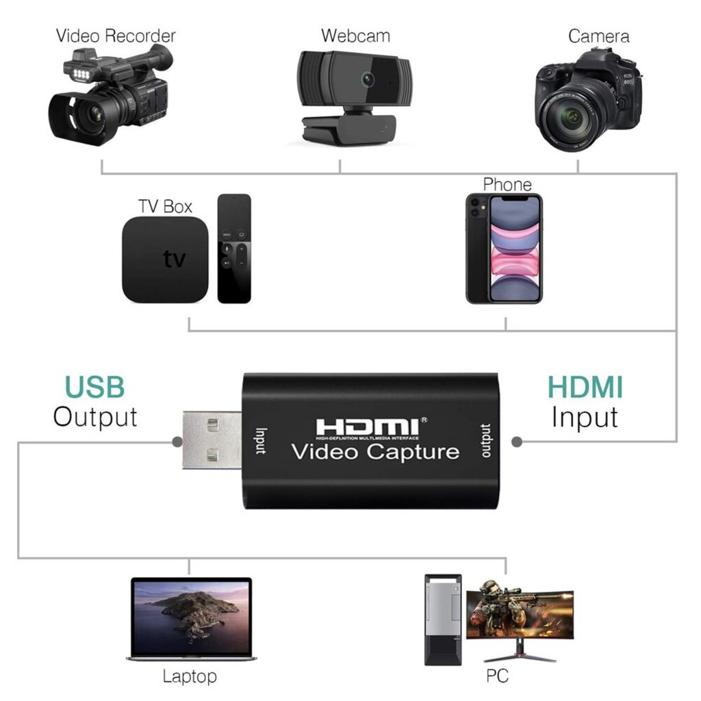 کارت کپچر HDMI مدل M101