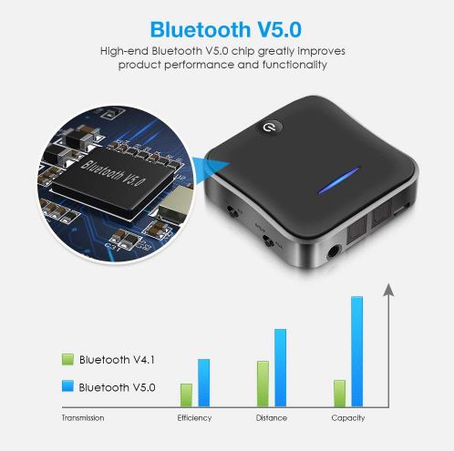 BT-B19 Bluetooth Transmitter Receiver Wireless Audio Adapter