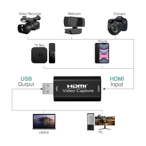 اتصال کارت کپچر HDMI مدل M101 به دیوایس ها