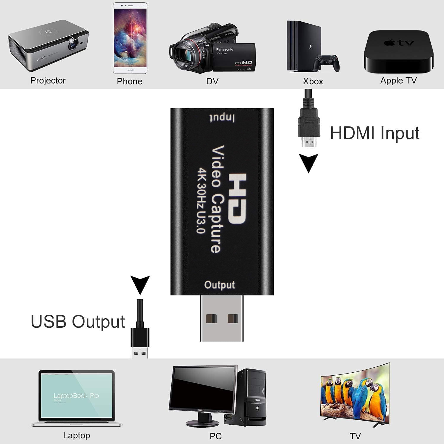 کارت کپچر USB 3.0 HDMI کی نت مدل K-COHDCAP03