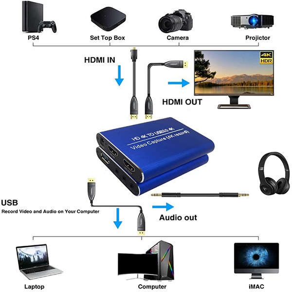 کارت کپچر HDMI USB 3.0 با کیفیت 4K مدل EC293