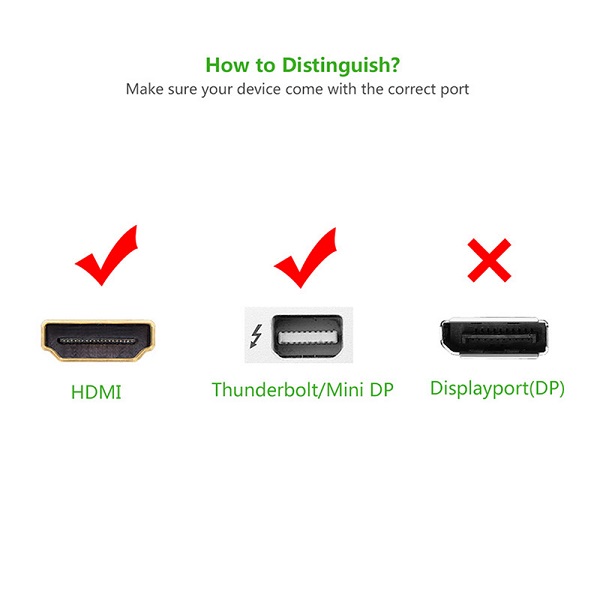 پورت های مبدل Mini DisplayPort به HDMI با رزولوشن 4K یوگرین 10451