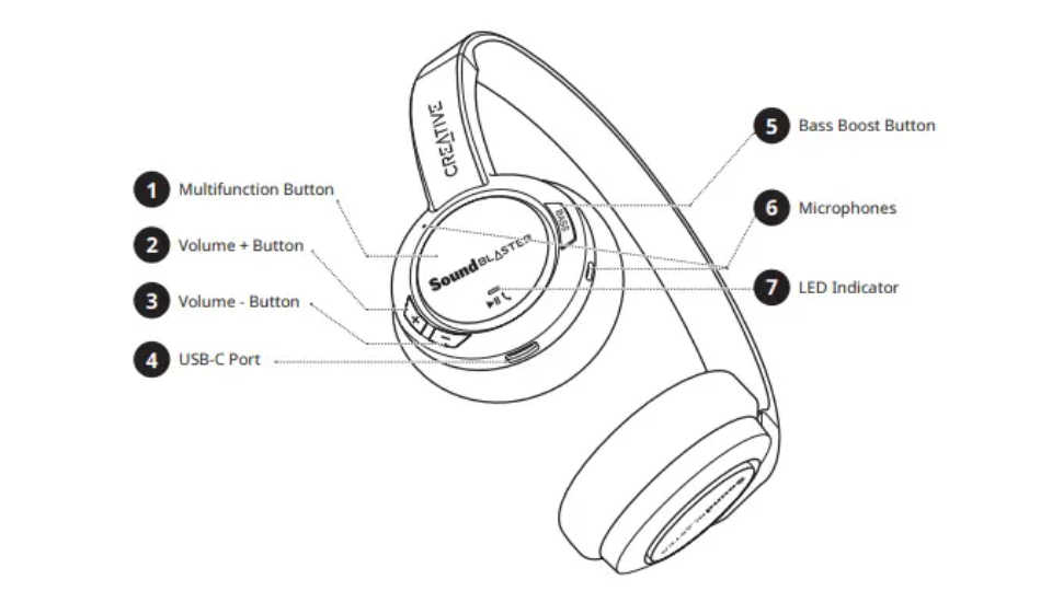 هدفون بی سیم کریتیو مدل Sound Blaster JAM V2