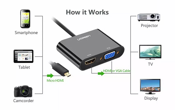 تبدیل micro hdmi یوگرین