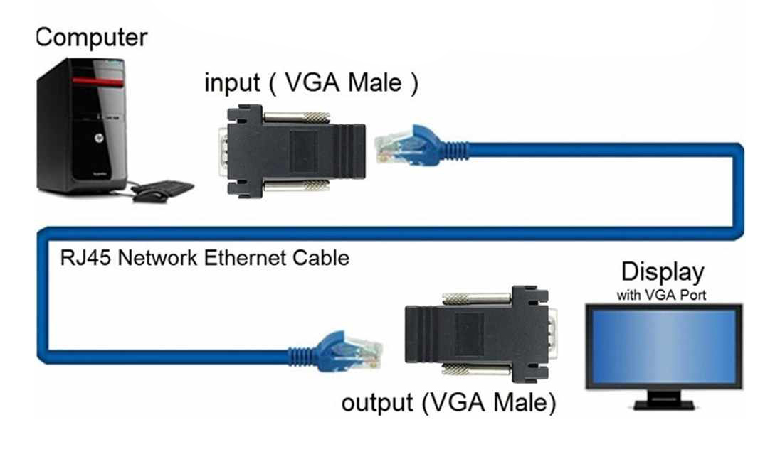 اکستندر افزایش طول VGA بر روی کابل شبکه تا 30 متر