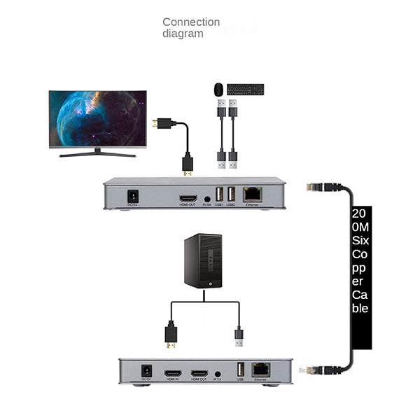 اکستندر HDMI KVM با طول 200 متر IP دار