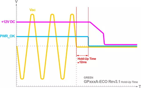 پاور 600 وات گرین GP600A-ECO Rev3.1