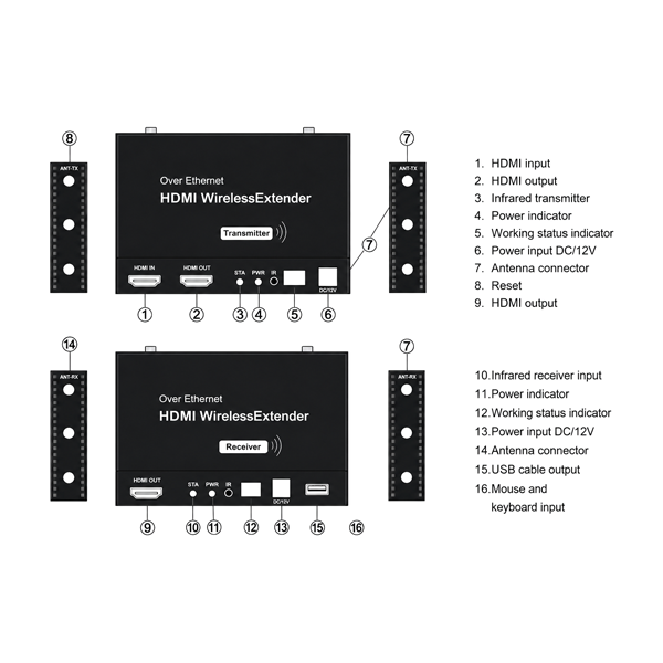 پورت های ورودی و خروجی کی وی ام اکستندر بی سیم HDMI آنتن دار 9347 طول 200 متر با قابلیت IR