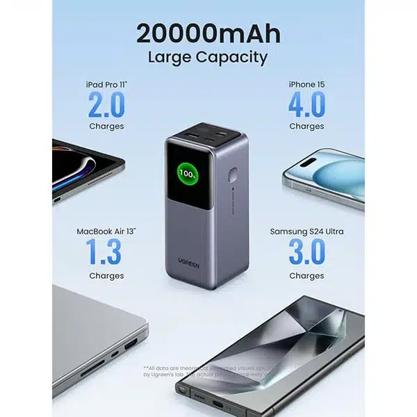 پاوربانک 130 وات یوگرین PB721-35524B