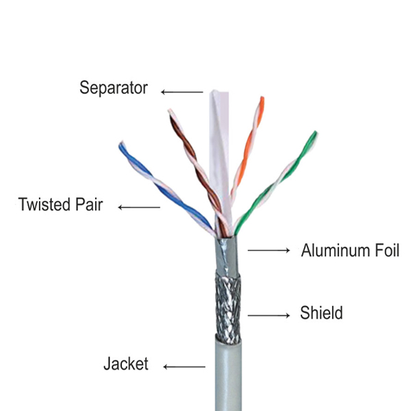 کابل شبکه CAT6 SFTP کی نت مدل K-NL6S00500 به طول 500 متر