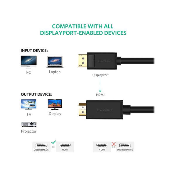 کابل تبدیل دیسپلی به HDMI یوگرین مدل DP101 - 10202 طول 2 متر