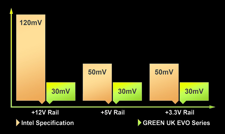 پاور 600 وات گرین GP600A-UK EVO