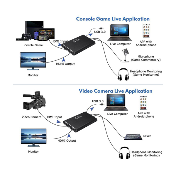 روش اتصال کارت کپچر HDMI مدل 4K Ultra HD با رابط USB 3.0 به دستگاه های مختلف