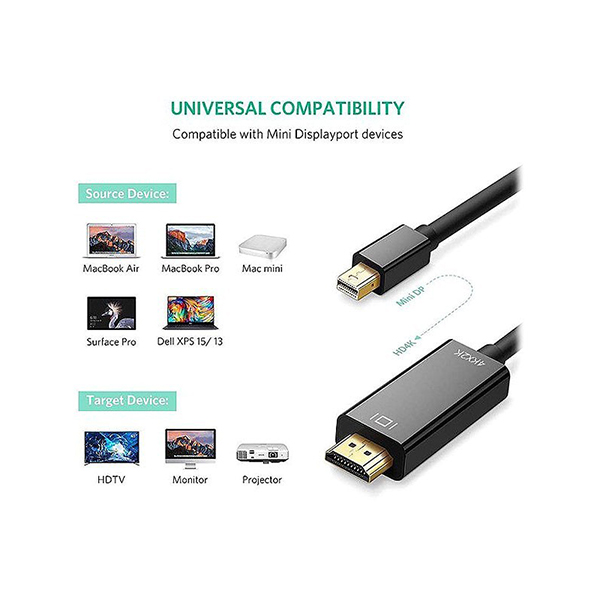 کابل Mini DisplayPort به HDMI یوگرین مدل MD101-10455 با رزولوشن 4K طول 3 متر