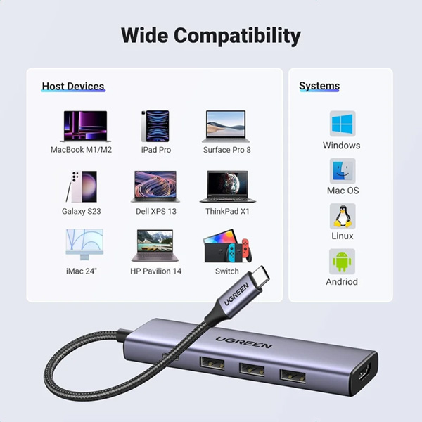 هاب 5 پورت یوگرین CM511-15597