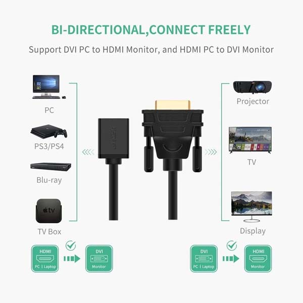 تبدیل 1+24 DVI-D به HDMI (دو طرفه) یوگرین مدل 20118 با رزولوشن Full HD - 1920x1080