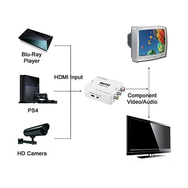 سازگاری تبدیل HDMI به AV مدل Mini با دیوایس ها