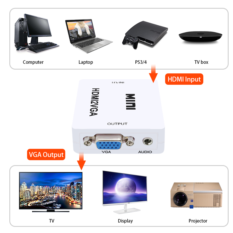 اتصال HDMI رسیور گیرنده دیجیتال به مانیتور