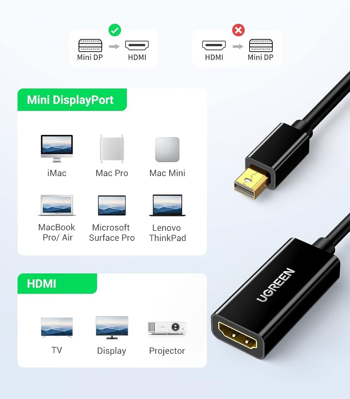 مبدل Mini Displayport به HDMI یوگرین مدل MD112-10461