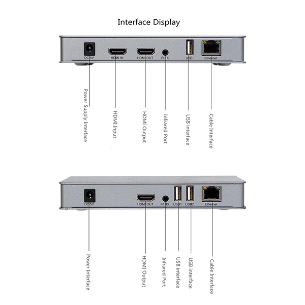 اکستندر HDMI KVM با طول 200 متر IP دار