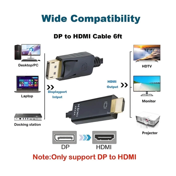 سازگاری کابل تبدیل DisplayPort به HDMI فرانت FN-DPCBH18 طول 1.8 متر با دیوایس‌ها