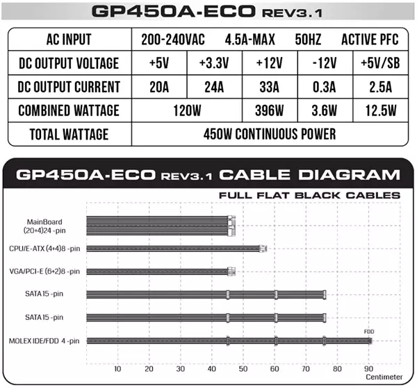 پاور 450 وات گرین GP450A-ECO Rev3.1