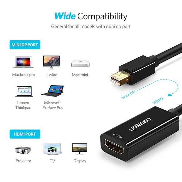 تبدیل Mini DisplayPort به HDMI یوگرین 40360-MD112