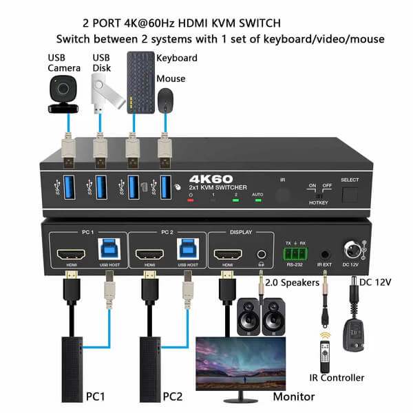 کی وی ام سوئیچ HDMI 2.0/USB 3.0 فرانت FN-K3H21 با رزولوشن 4K@60 