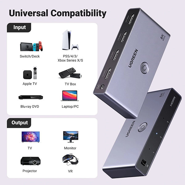 سازگاری سوئیچ 1 به 3 HDMI یوگرین CM624-15604 8K با دستگاه های مختلف