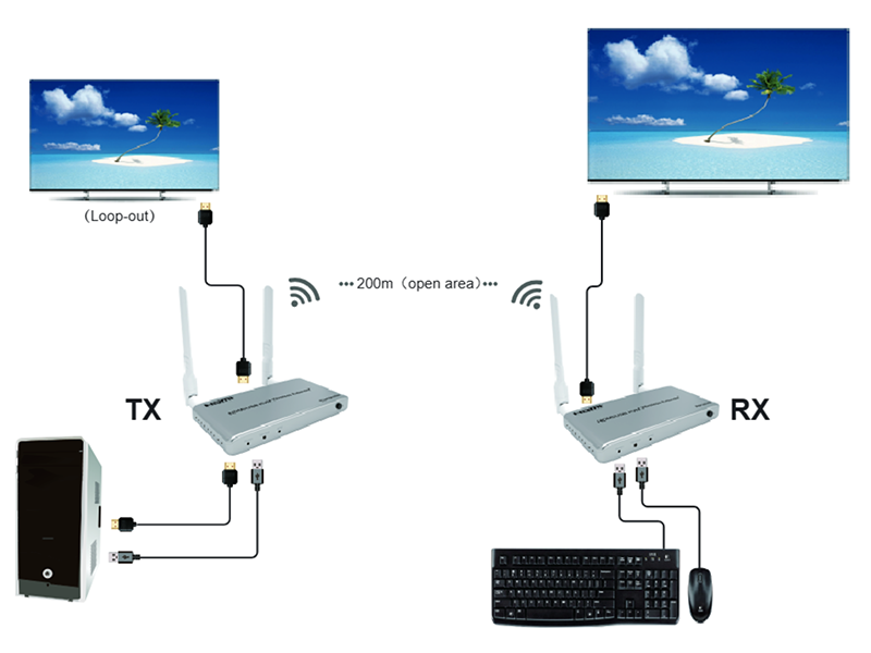 کاربردهای کی وی ام اکستندر بی سیم HDMI آنتن دار 9349 طول 200 متر