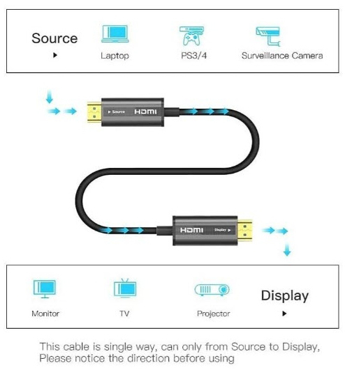 کابل HDMI یوگرین