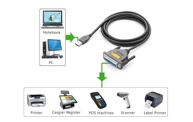 کابل usb به پارالل یوگرین