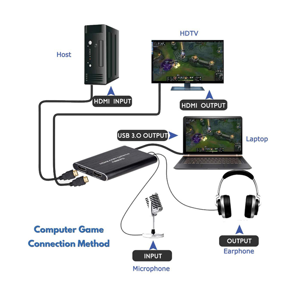 سازگاری و اتصال کارت کپچر HDMI مدل 4K Ultra HD با رابط USB 3.0