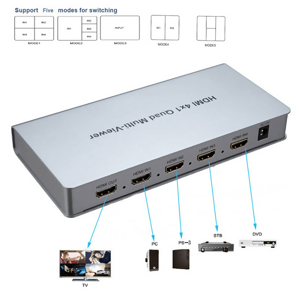 سوئیچ کواد HDMI در اچ پی کالا
