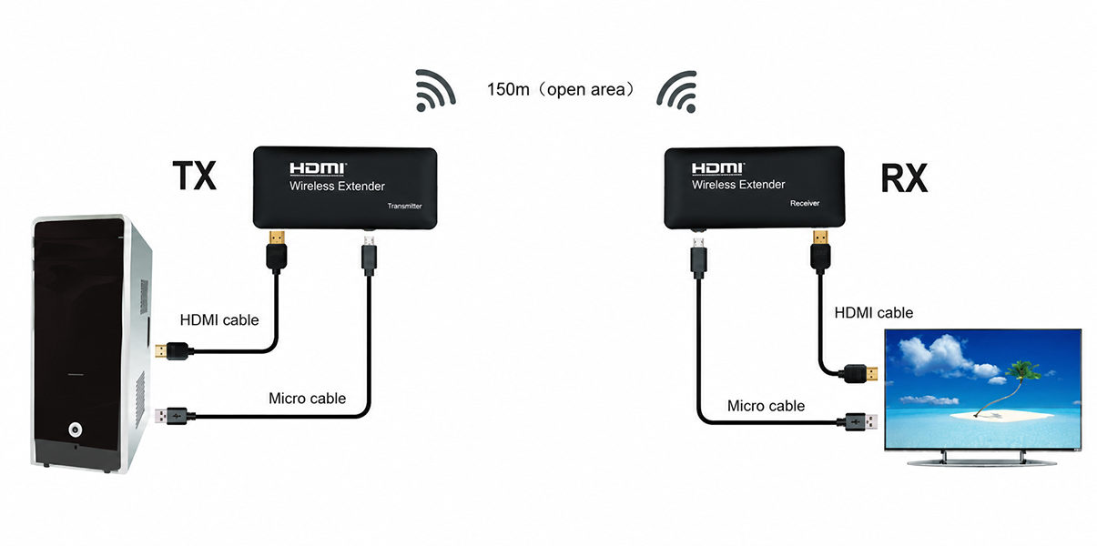 خرید اکستندر بی سیم HDMI مدل 9350 طول 150 متر