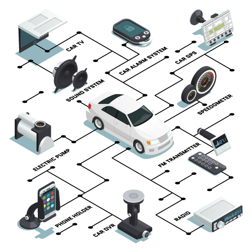 لوازم جانبی خودرو