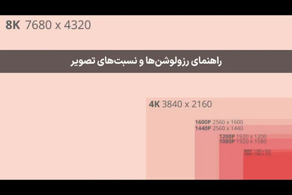 رزولوشن مانیتور چیست؟ راهنمایی دربارهی رزولوشنها و نسبتهای تصویر