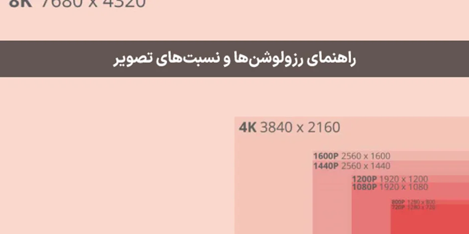 رزولوشن مانیتور چیست؟ راهنمایی دربارهی رزولوشنها و نسبتهای تصویر