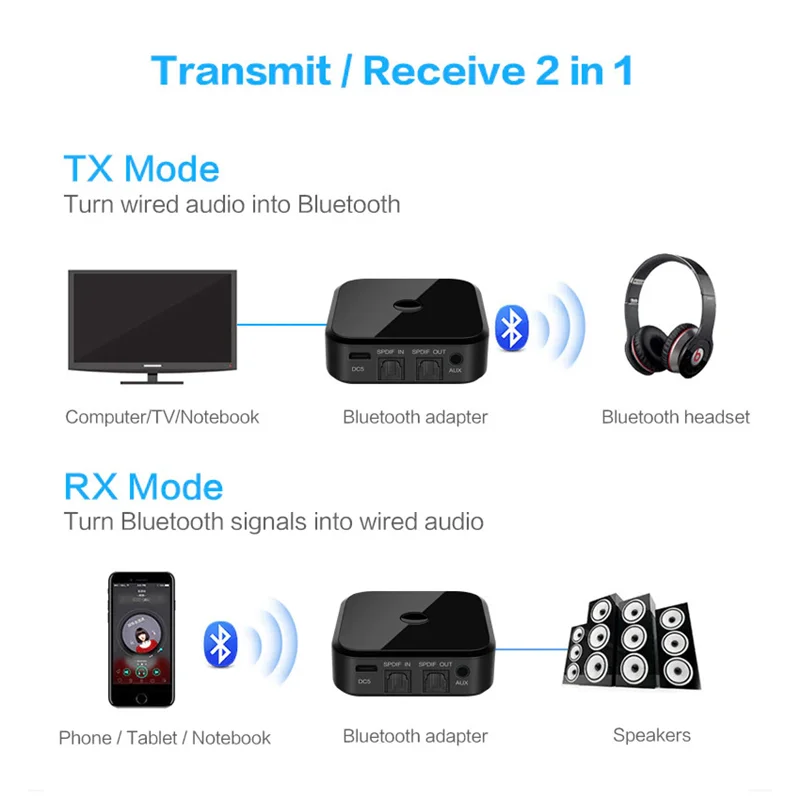TX16 Bluetooth Receiver / Transmitter
