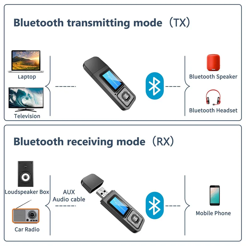 T12 Bluetooth Receiver Transmitter