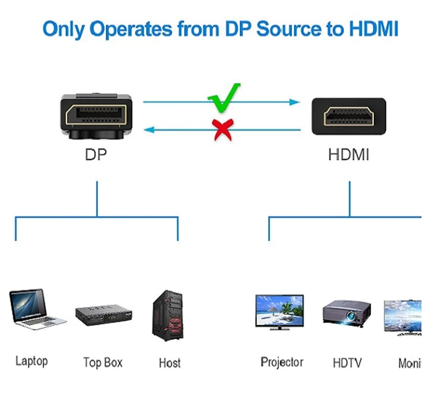 کابل تبدیل دیسپلی به HDMI اونتن مدل DP302 طول 1/8 متر